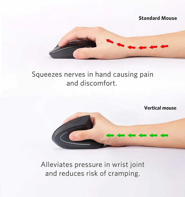 Wireless Vertical Mouse
